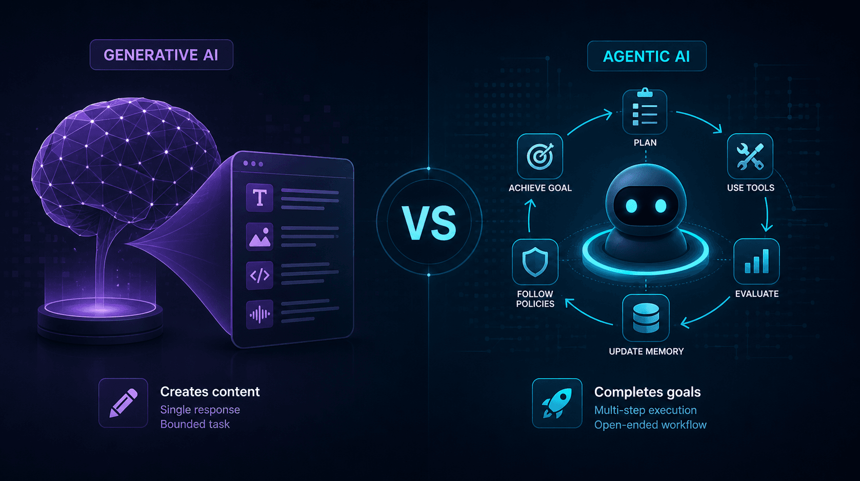 Agentic AI vs. Generative AI: What's the Difference?