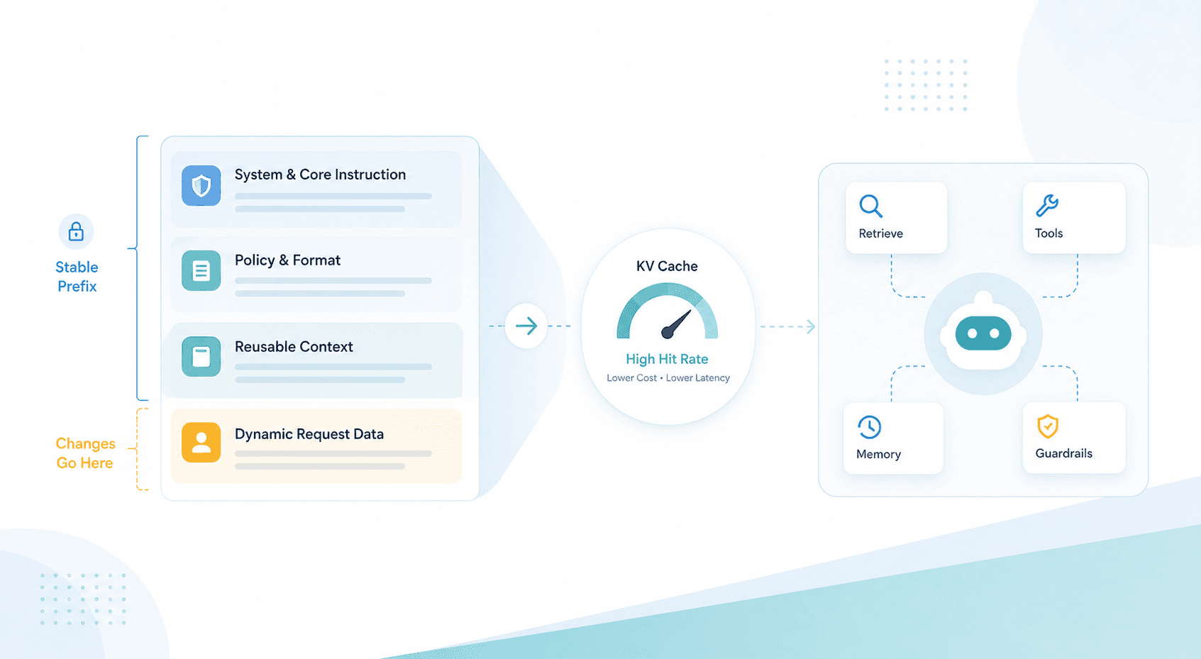 What Is Prompt Engineering? A Practical Guide to Context Engineering and KV Cache