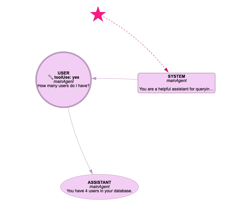 Main agent graph
