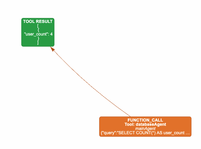 DatabaseAgent subgraph