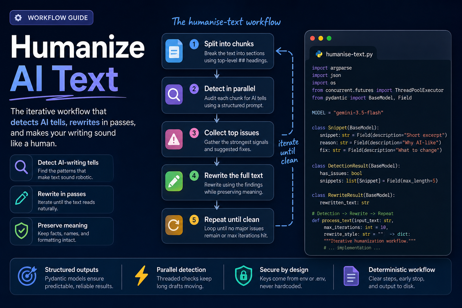 Humanized Let Me How to Humanize AI Text Without Sounding Robotic