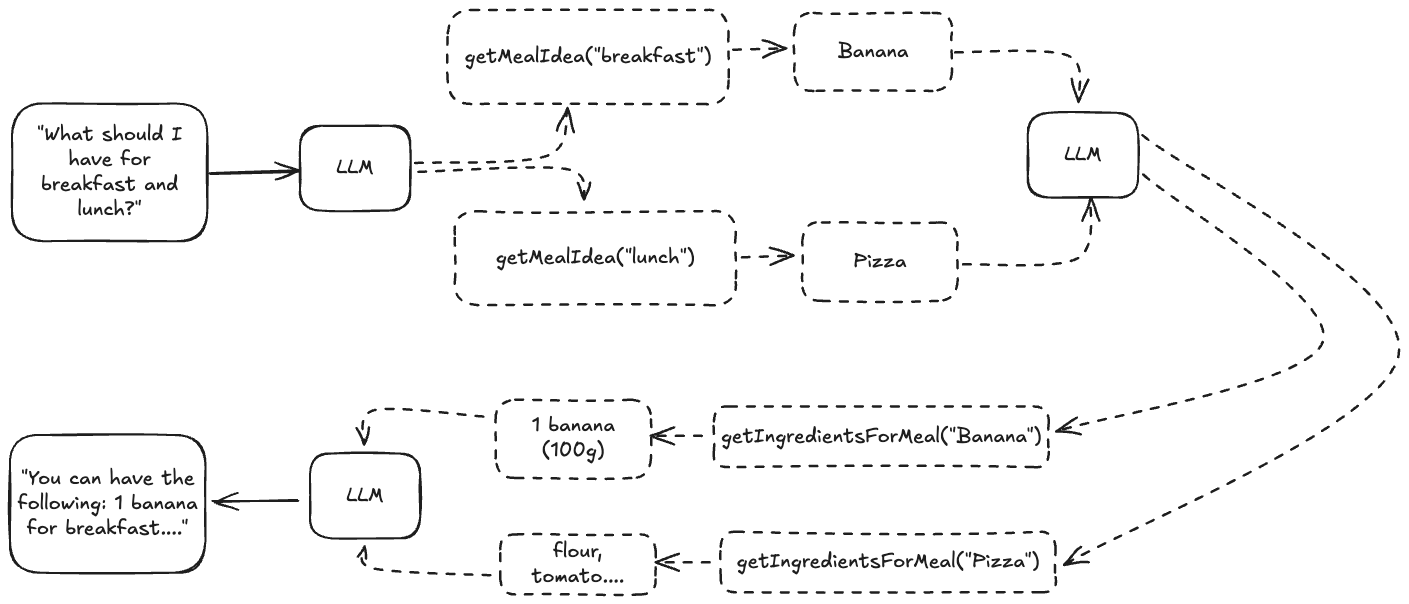 Tool calling example